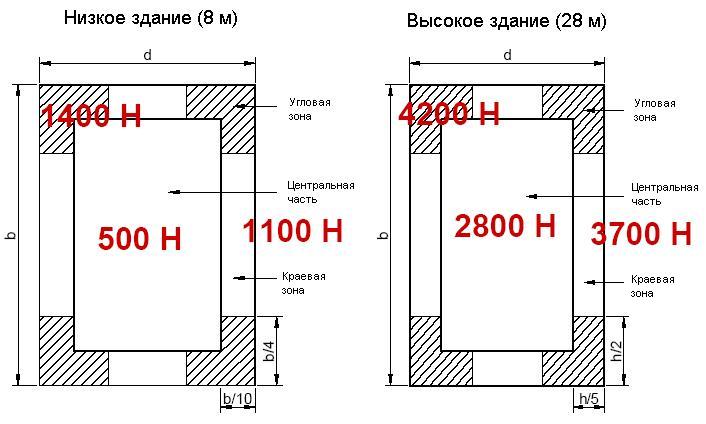 Теплосварные системы