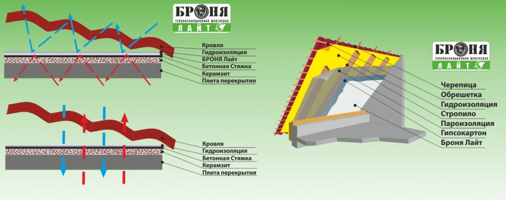 bronya_light_krovlya_3.jpg bronya_light_krovlya_3.jpg