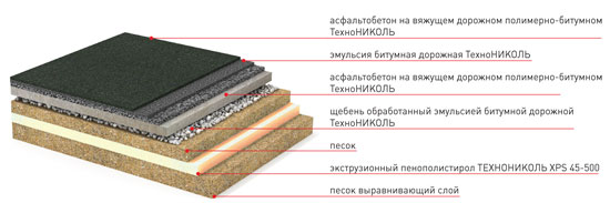 Теплоизоляция автодорог Теплоизоляция автодорог