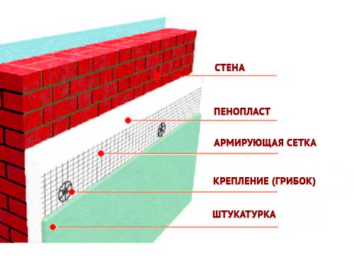 uteplenie-sten-penoplastom-snaruzhi-shema.jpg uteplenie-sten-penoplastom-snaruzhi-shema.jpg